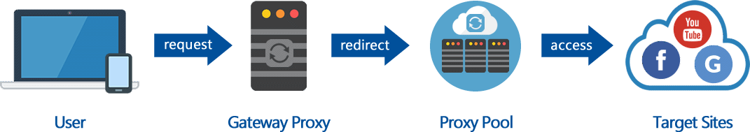 proxy_pool proxy_pool